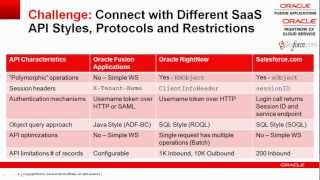 Cloud Integration Episode 2: Connecting with Oracle RightNow CX Cloud Service using Oracle SOA Suite