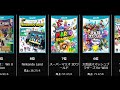 【TOP20】WiiU ソフト 売上ランキング