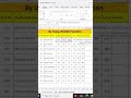 if(and) function#foryou ,#shorts ,#shortsfeed ,#excel