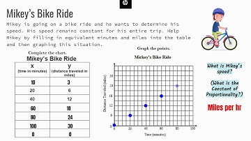 Constant of Proportionality as Slope