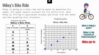 Constant of Proportionality as Slope