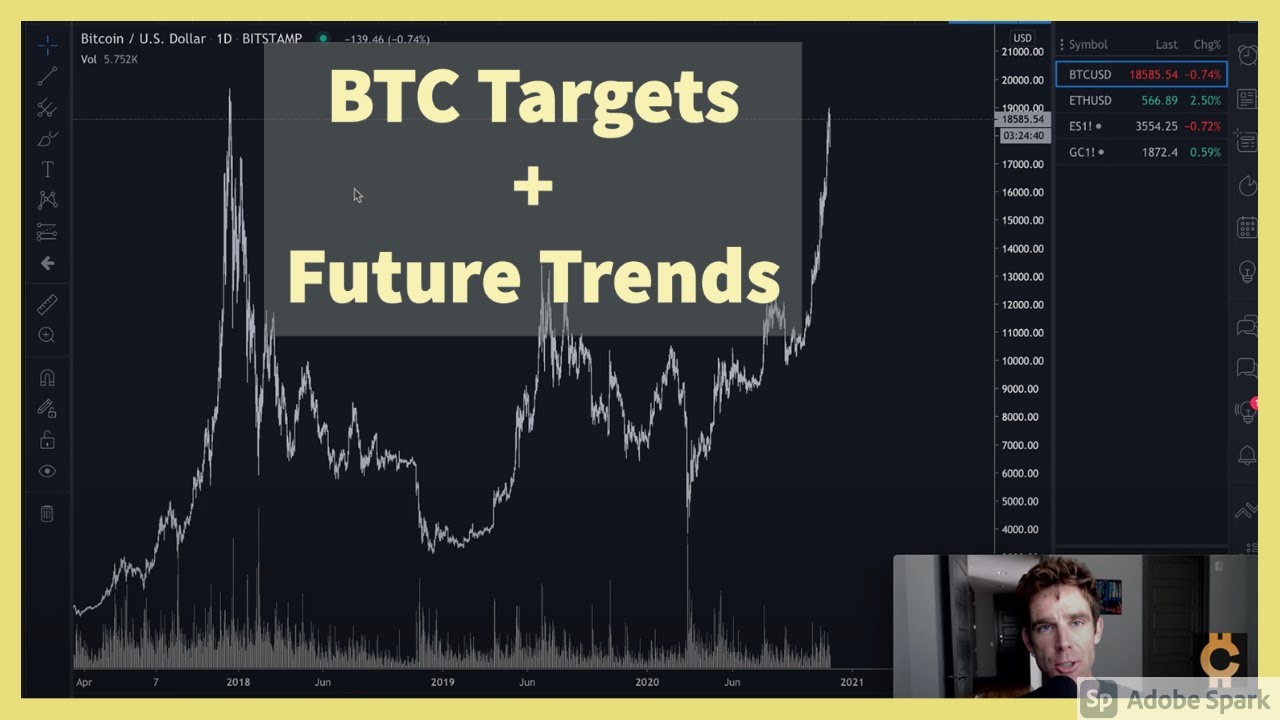 BTC Price Targets, DeFi, Making Markets, Tools To Dominate The Bull