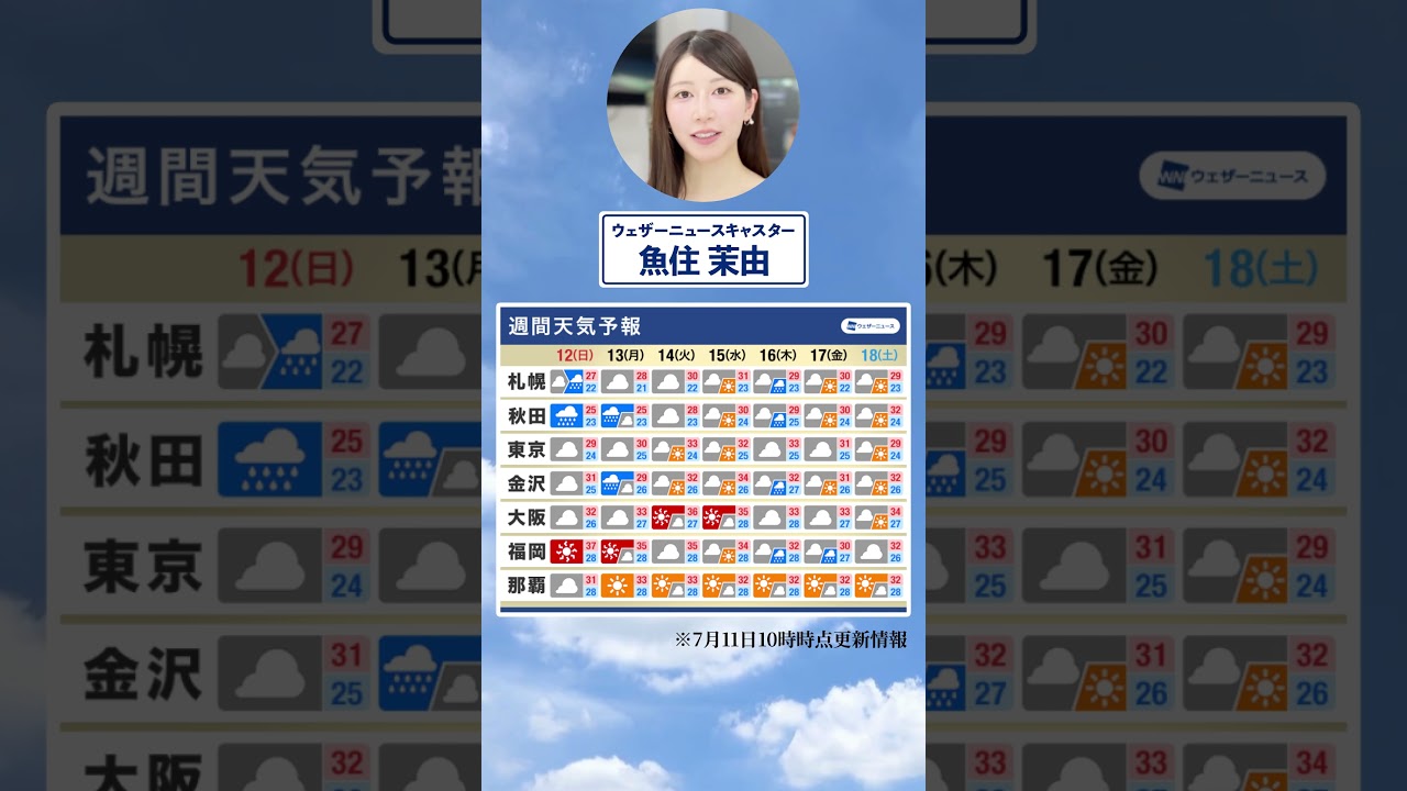 【週間天気】今週の天気は？#通勤タイパ #今週の天気