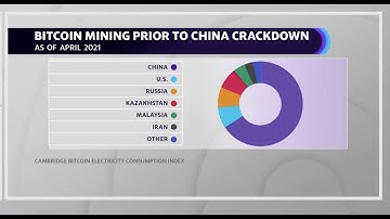 Chinese bitcoin miners are look to the West amid China crackdown, plus a look at US regulators