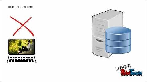 DHCP - Dynamic Host Configuration Protocol