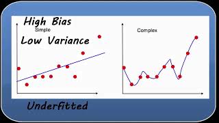 Machine Learning and the Bias Variance Trade Off
