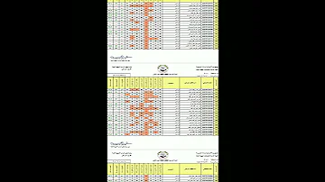 النتائج دور ثاني ٢٠٢٣ المهني ذي قار اعدادية أكد المهنيه تابعوا البغدادي المميز للمزيد من النتائج 