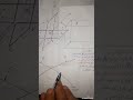 ياتري تعرف أي منحني صحيح       فيزياء ثانويه عامه
