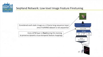 SeqHAND: RGB-Sequence-Based 3D Hand Pose and Shape Estimation (ECCV2020)