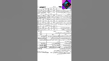 9th class computer science guess paper 2023||guess paper 9th class computer science 2023#shorts