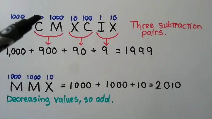 4th Grade Math 13.6, Roman Numerals (Extra lesson)