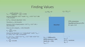 MST Staged Mass Transfer Exam 2 Problem 2 Absorber