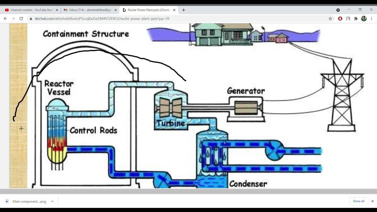 BOILING WATER REACTOR (BWR) ITS ADVANTAGES AND DISADVANTAGES IN HINDI AND ENGLISH IN DETAILS
