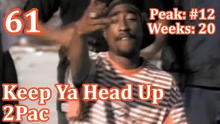 Top 100 Songs of 1994 - Billboard Year End