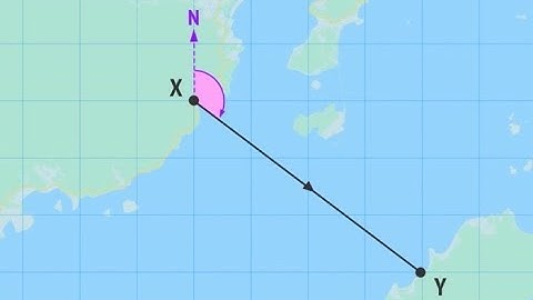 Bearings Explained (true vs compass bearings)