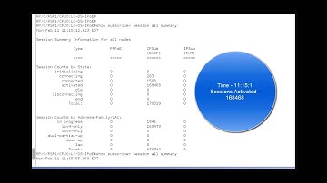 ASR9000_BNG_SUBSCRIBER_SCALE.mp4