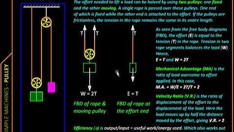 Physics with MicroStation Simple Machines Pulleys