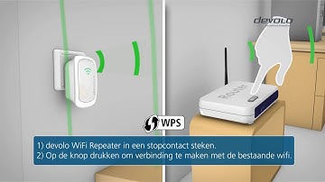 DEVOLO Repeater - Wifirepeater - Productvideo Vandenborre.be