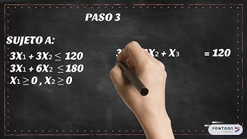 Método Simplex - Programación Lineal