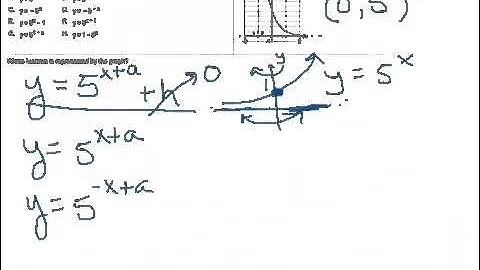Pattengale - College Algebra - Matching graphs with translations