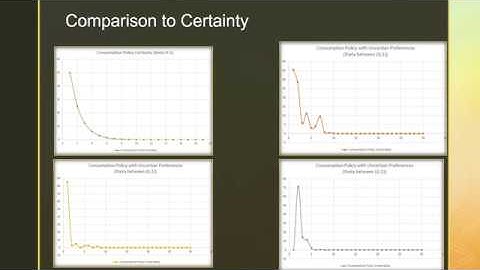 Economic Applications of Stochastic Dynamic Programming (3/3): Uncertain Time Preferences