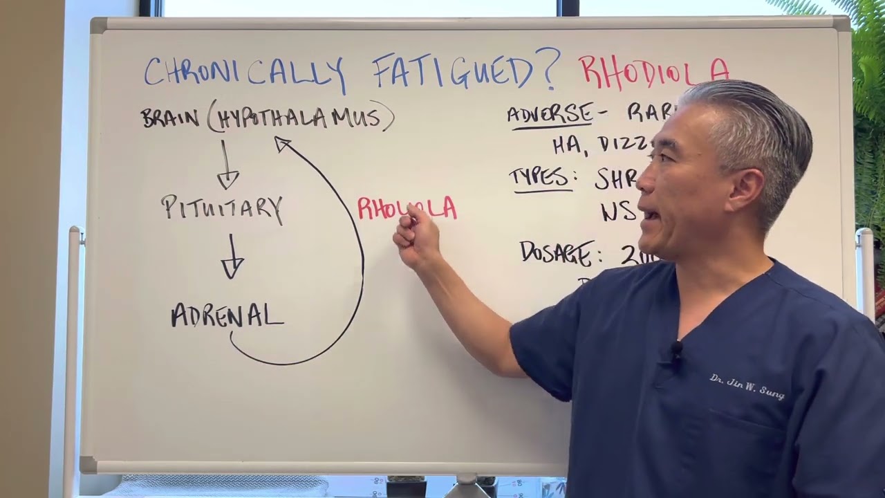 Chronically FATIGUED🥴🥴?  Rhodiola
