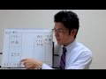 よし塾【半年間で70点上げたテスト勉強のやり方】