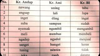VIDEO PEMBELAJARAN BAHASA BALI (KRUNA ALUS MIDER).
