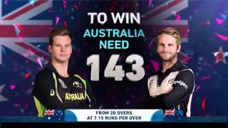 ICC #WT20 Australia vs New Zealand  Match Highlights