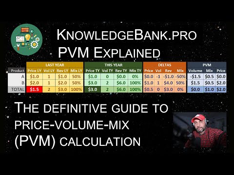 Part I - The Definitive Guide to Price Volume Mix (PVM) Calculation in Power BI -Theory