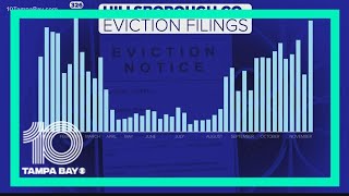 Eviction filings on the rise in Hillsborough County amid pandemic Net Worth