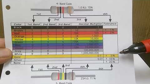 How To Decode Resistors