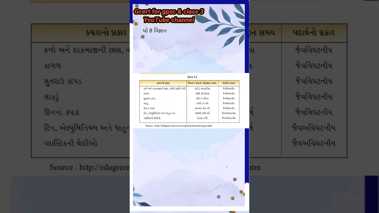 gcert imp charts , waste management in gujarati