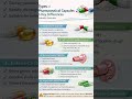 Types of pharmaceutical capsules # pharmacy learn #pharmacy shorts