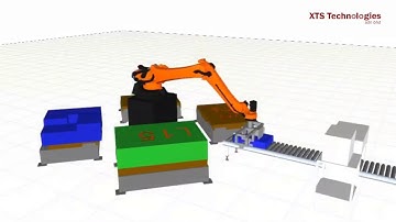 What is robot palletising?Robot automation by multiple application to avoid close contact operator