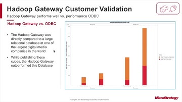 Hadoop Gateway Customer Success