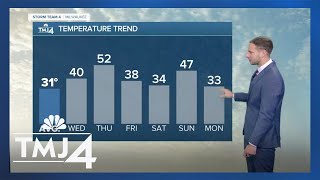 Get excited - southeast Wisconsin is likely to hit 50 degrees Thursday!