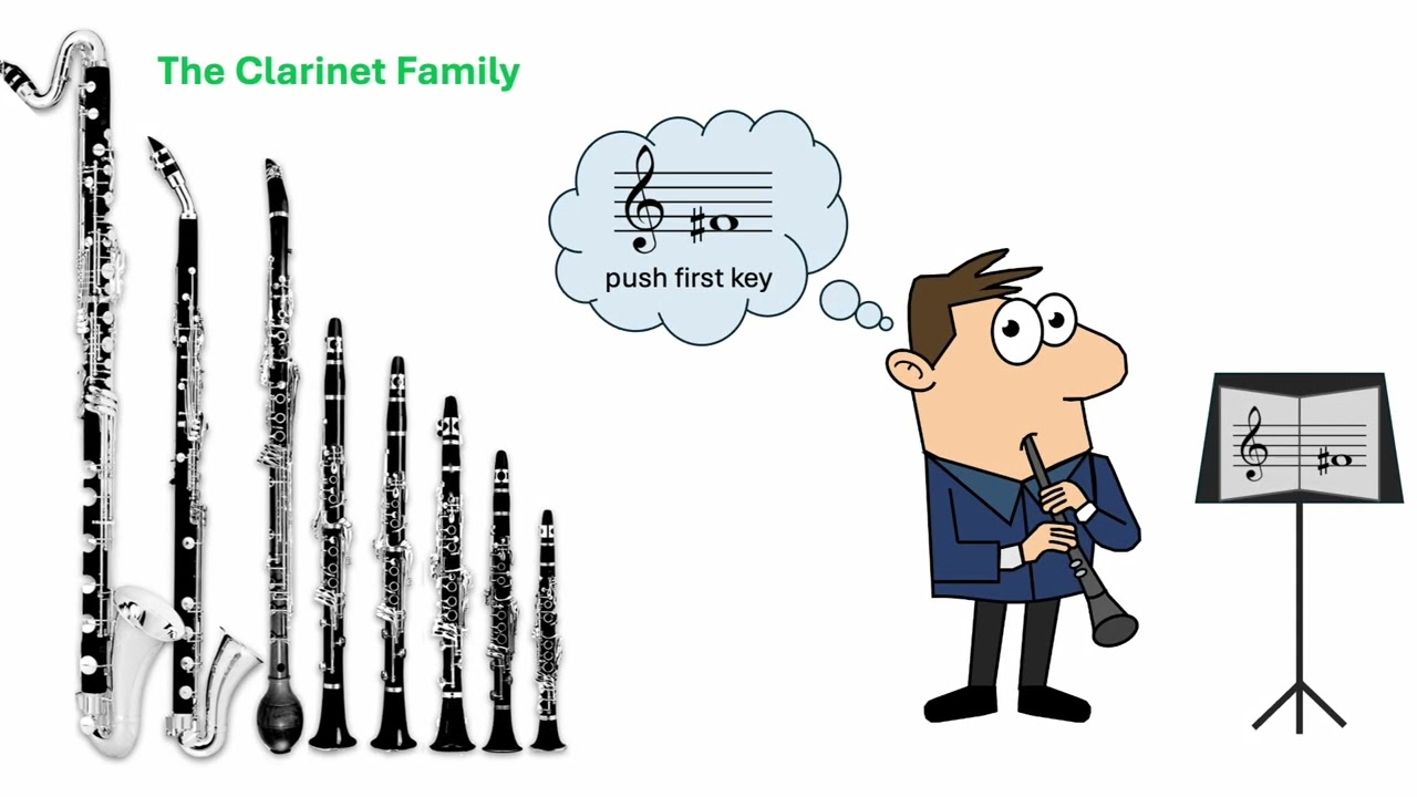 Transposing Instruments (The Building Blocks of Music Vol. 2 - Module 65)