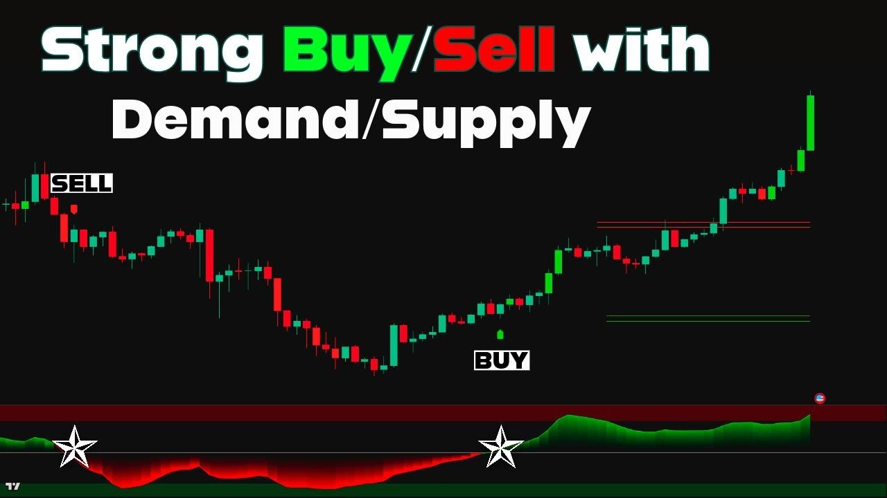 Is This NEW Indicator the GAME CHANGER for TradingView Users? - YouTube