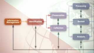 Global Legal Discovery | EDRM - Information Management
