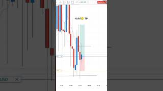 gold #forextrading #trading #onlinetrading
