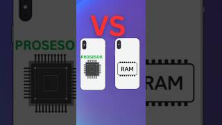 Ram Vs Processor