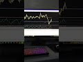 Trading Gold