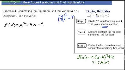 10.3 Example 1 Completing the Square to Find the Vertex (a = 1)