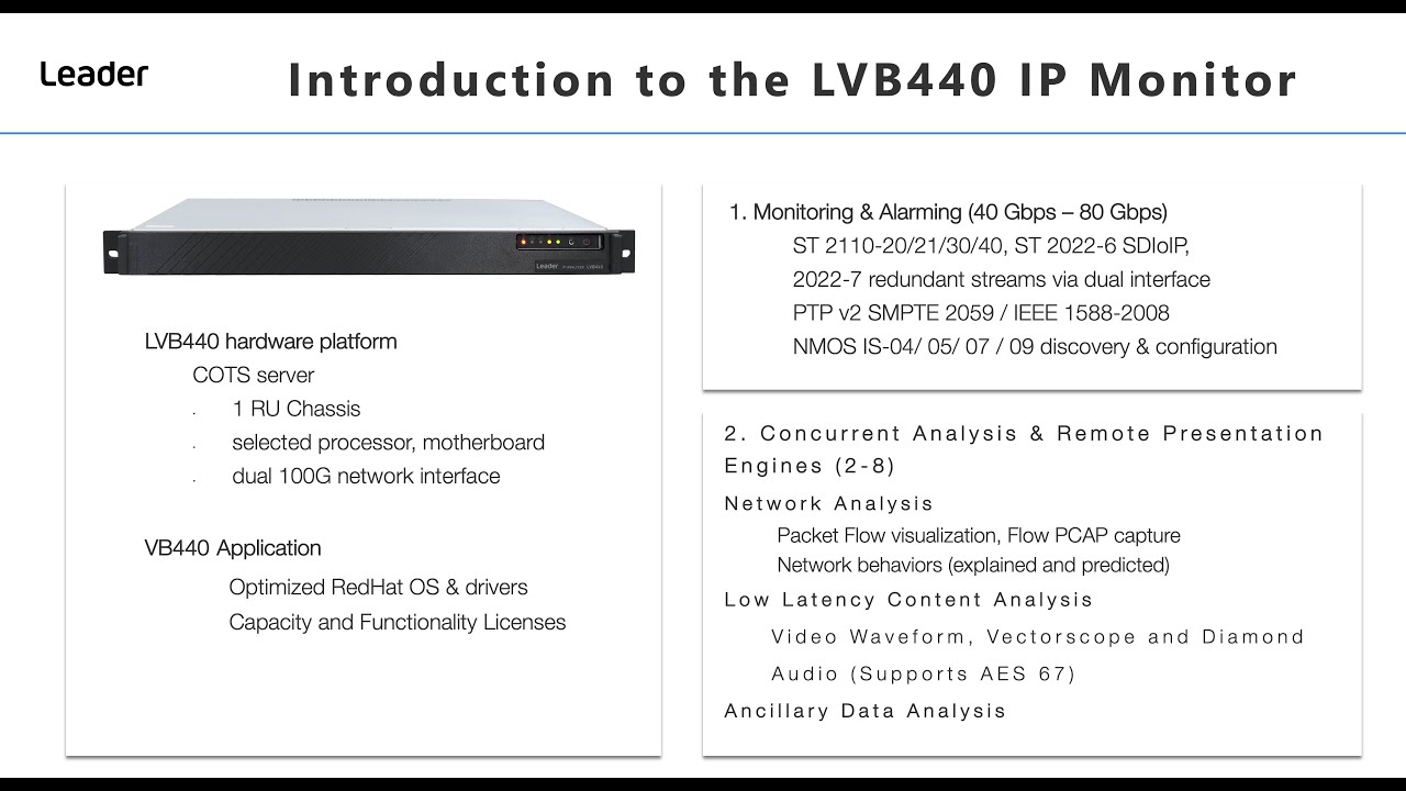Introduction to LVB440 IP Monitor