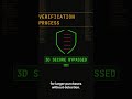 How Fraudsters Buy Crypto with Stolen Credit Cards (Step-by-Step EXPOSED)
