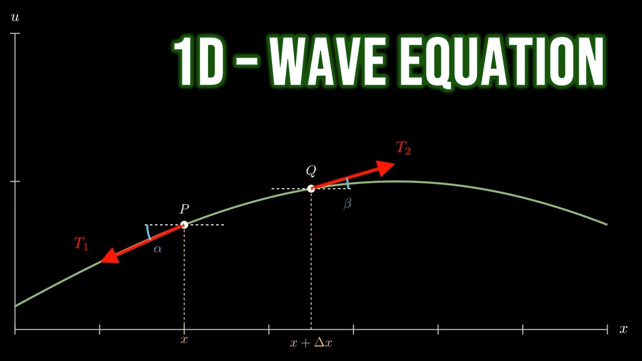 Wave Equation 1-D PDE: Derivation and Solution - YouTube