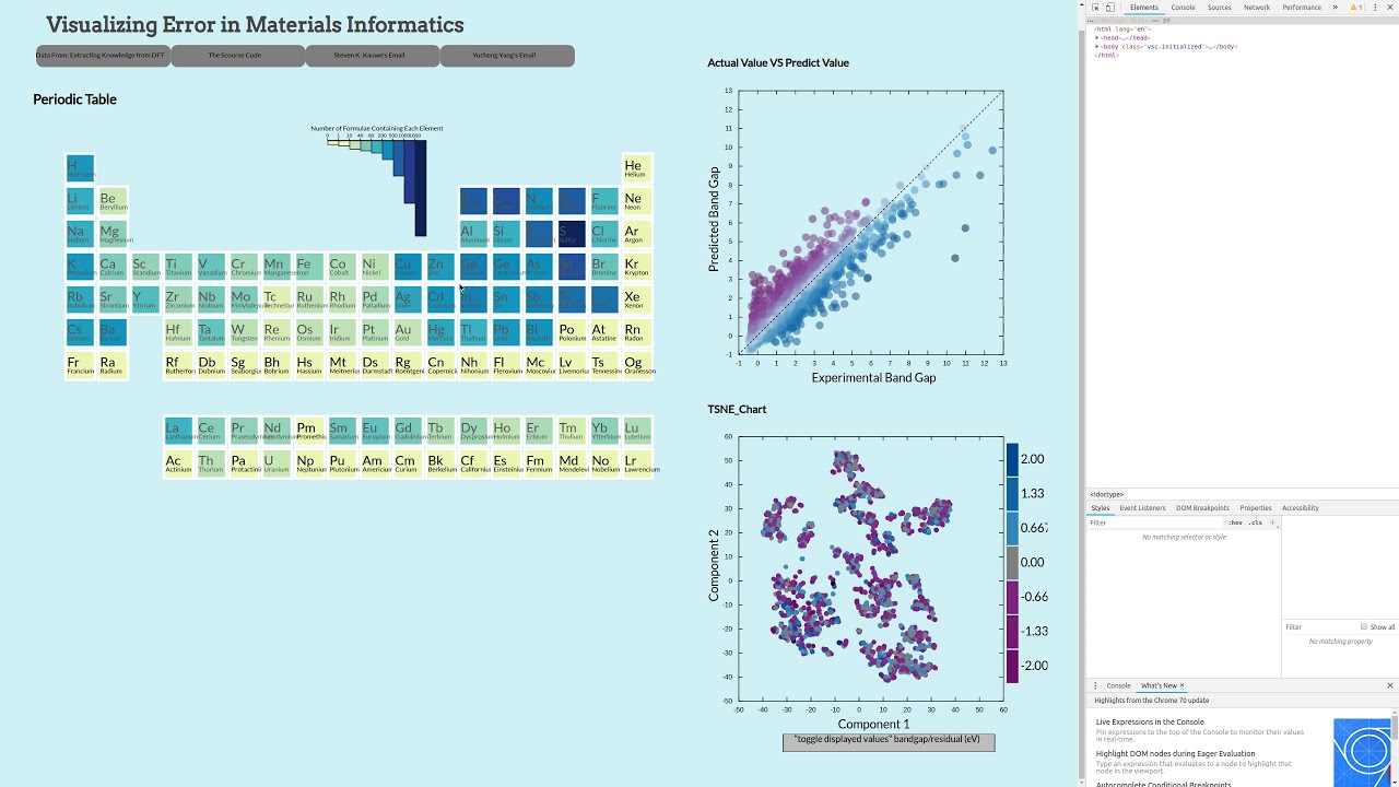 Visualizing Error in Material Informatics - YouTube