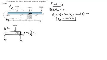 Determine the shear force and moment at points C and D