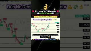 Kritik CWENE Analizi Ne Dediysem Odur #borsaistanbul #hisse #borsam27 #analiz #borsa #para #trading